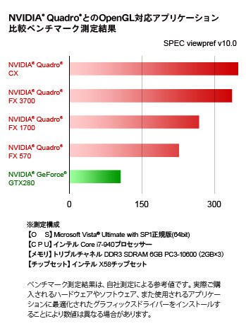 x`}[N Viewperf 10