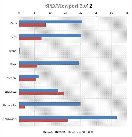 viewperf12